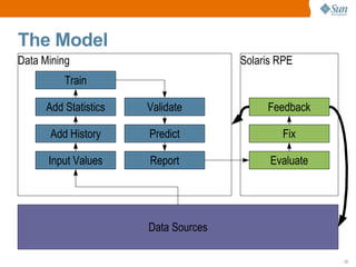 Practical use of defect detection and prediction