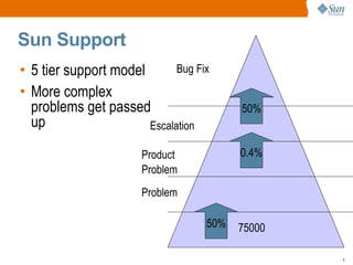 Practical use of defect detection and prediction