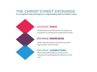 Build capacity locally to lead the economic
regeneration of the market
Modify physical infrastructure to support an
ecosystem of enterprise & progression locally
Work with stakeholders to improve the
networks for participation & influence in the
area
 