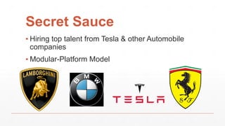 Secret Sauce
▪ Hiring top talent from Tesla & other Automobile
companies
▪ Modular-Platform Model
 