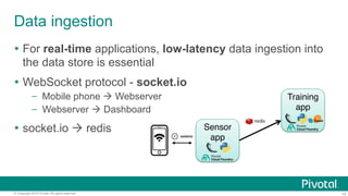 14© Copyright 2016 Pivotal. All rights reserved.
!  For real-time applications, low-latency data ingestion into
the data store is essential
!  WebSocket protocol - socket.io
–  Mobile phone " Webserver
–  Webserver " Dashboard
!  socket.io " redis
Data ingestion
Training 
app
Sensor 
app
 
