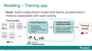 17© Copyright 2016 Pivotal. All rights reserved.
Modeling – Training app
!  Goal: build a data-driven model that learns accelerometric
motions associated with each activity
Feature Engineering
•  Time-domain
transformations
•  Fast Fourier Transform
analysis
Machine Learning
Classification Model
•  Random Forest Model
using 2 second time
windows (30 samples)
…
Training data
Trained
model
 