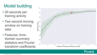 18© Copyright 2016 Pivotal. All rights reserved.
Model building
!  20 seconds per
training activity
!  Two second moving
window on training
data
!  Features: time-
domain summary
statistics and Fourier
transform coefficients
 