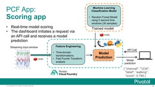 20© Copyright 2016 Pivotal. All rights reserved.
Feature Engineering
•  Time-domain
transformations
•  Fast Fourier Transform
analysis
Machine Learning
Classification Model
•  Random Forest Model
using 2 second time
windows (30 samples)
Trained model
Streaming input window
Model
Prediction
API Call
Model
prediction
PCF App:
Scoring app
•  Real-time model scoring
•  The dashboard initiates a request via
an API call and receives a model
prediction
{ "channel": "1234",
"label": ”walking",
”score": 0.746 }
 