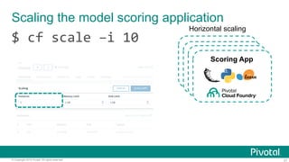 21© Copyright 2016 Pivotal. All rights reserved.
Scaling the model scoring application
$	cf	scale	–i	10	 Scoring App
Scoring App
Scoring App
Scoring App
Horizontal scaling
 