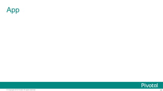 24© Copyright 2016 Pivotal. All rights reserved.
App
 