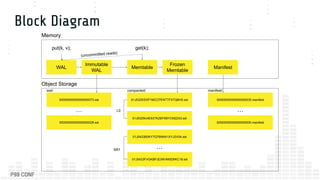 Building a Cloud Native LSM on Object Storage | PDF