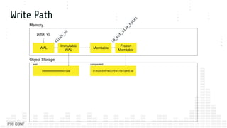 Building a Cloud Native LSM on Object Storage | PDF