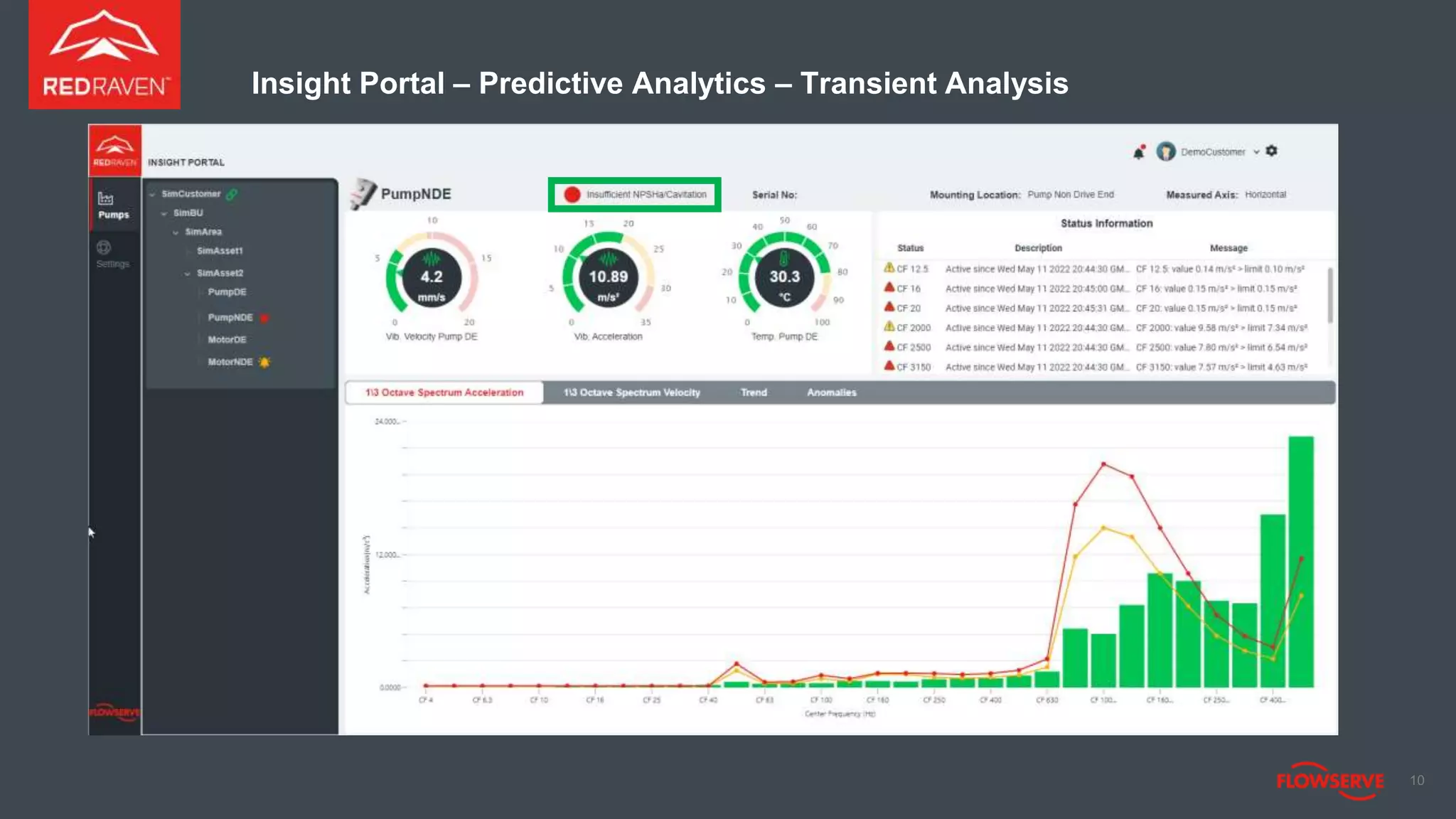 Insight Portal – Predictive Analytics – Transient Analysis
10
 