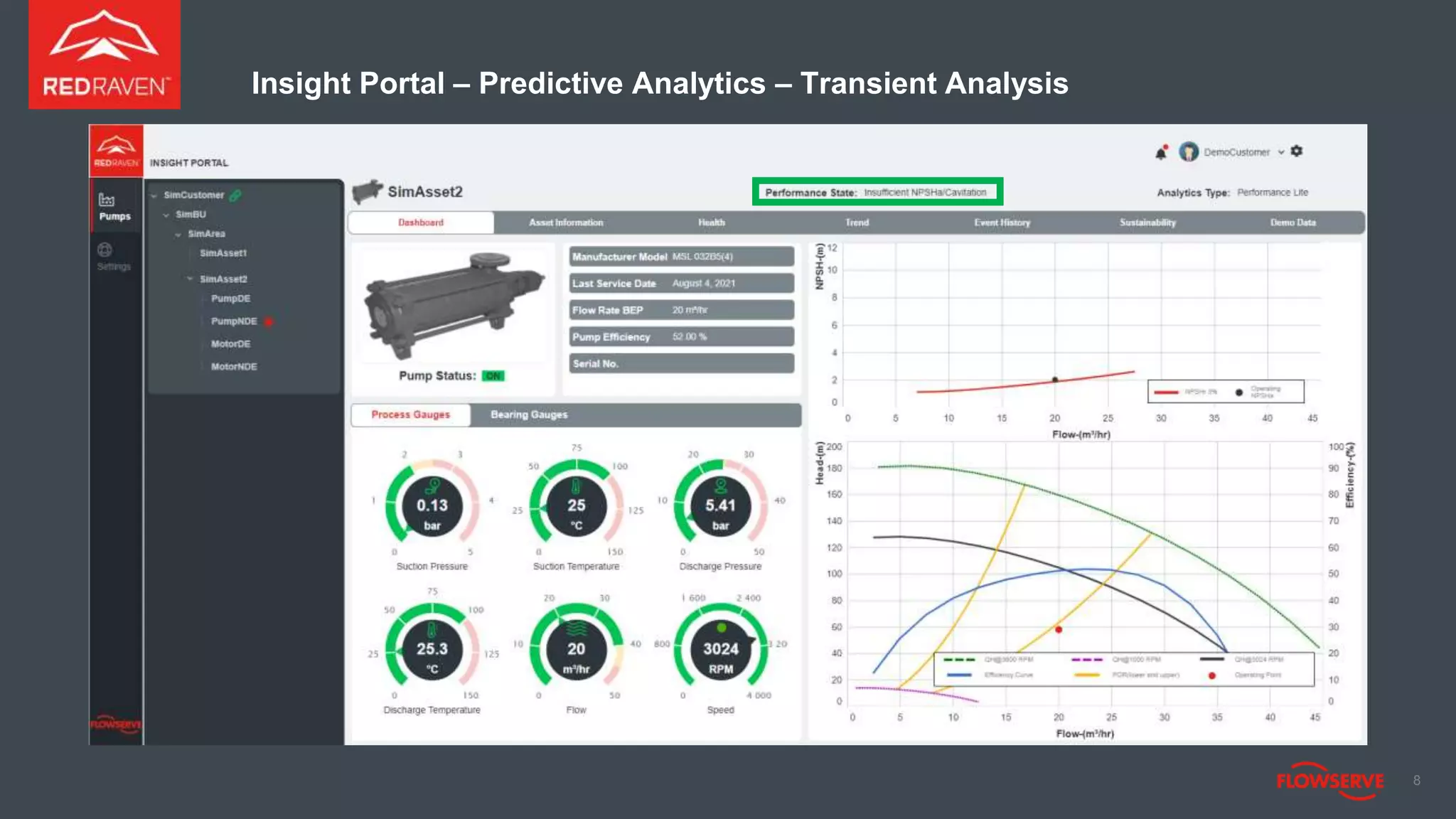 Insight Portal – Predictive Analytics – Transient Analysis
8
 