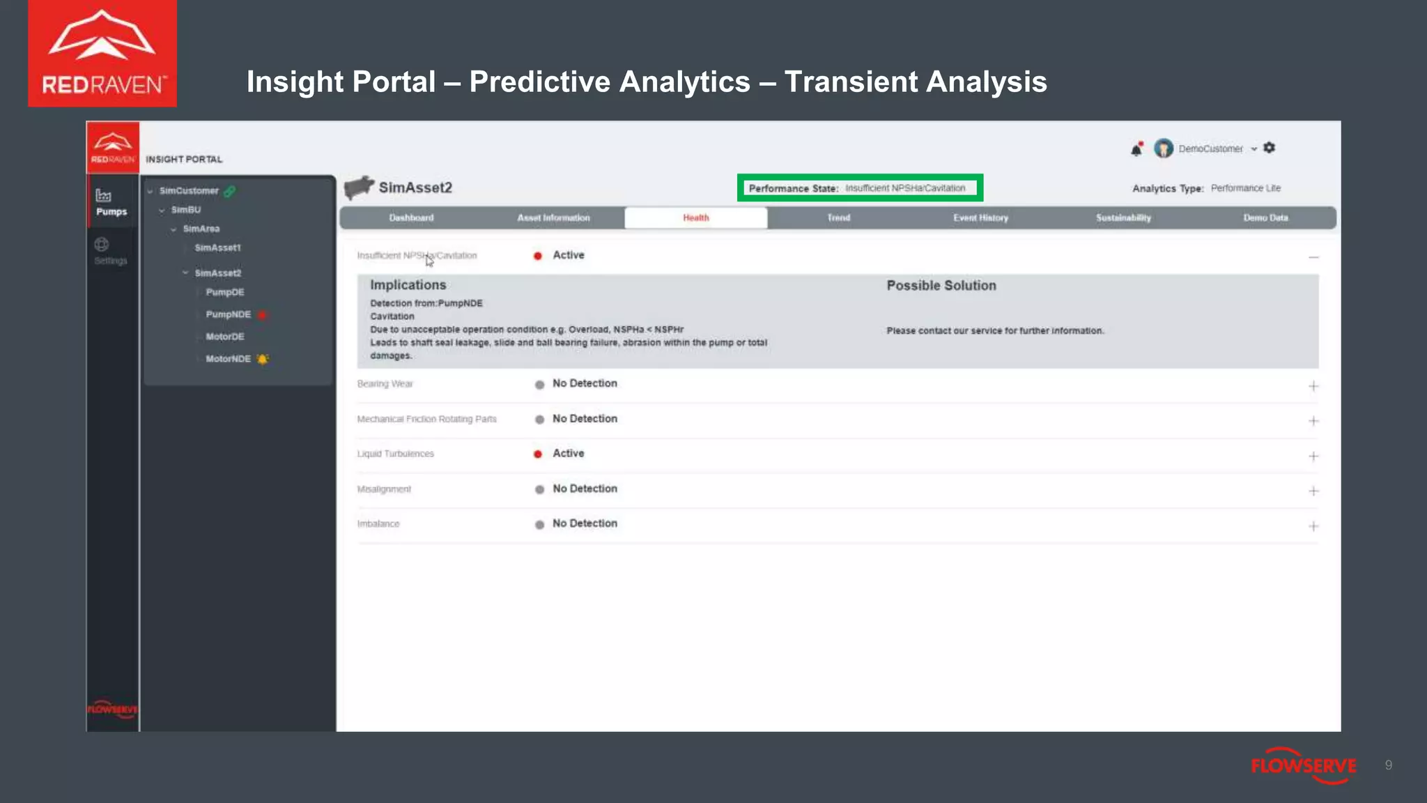 Insight Portal – Predictive Analytics – Transient Analysis
9
 