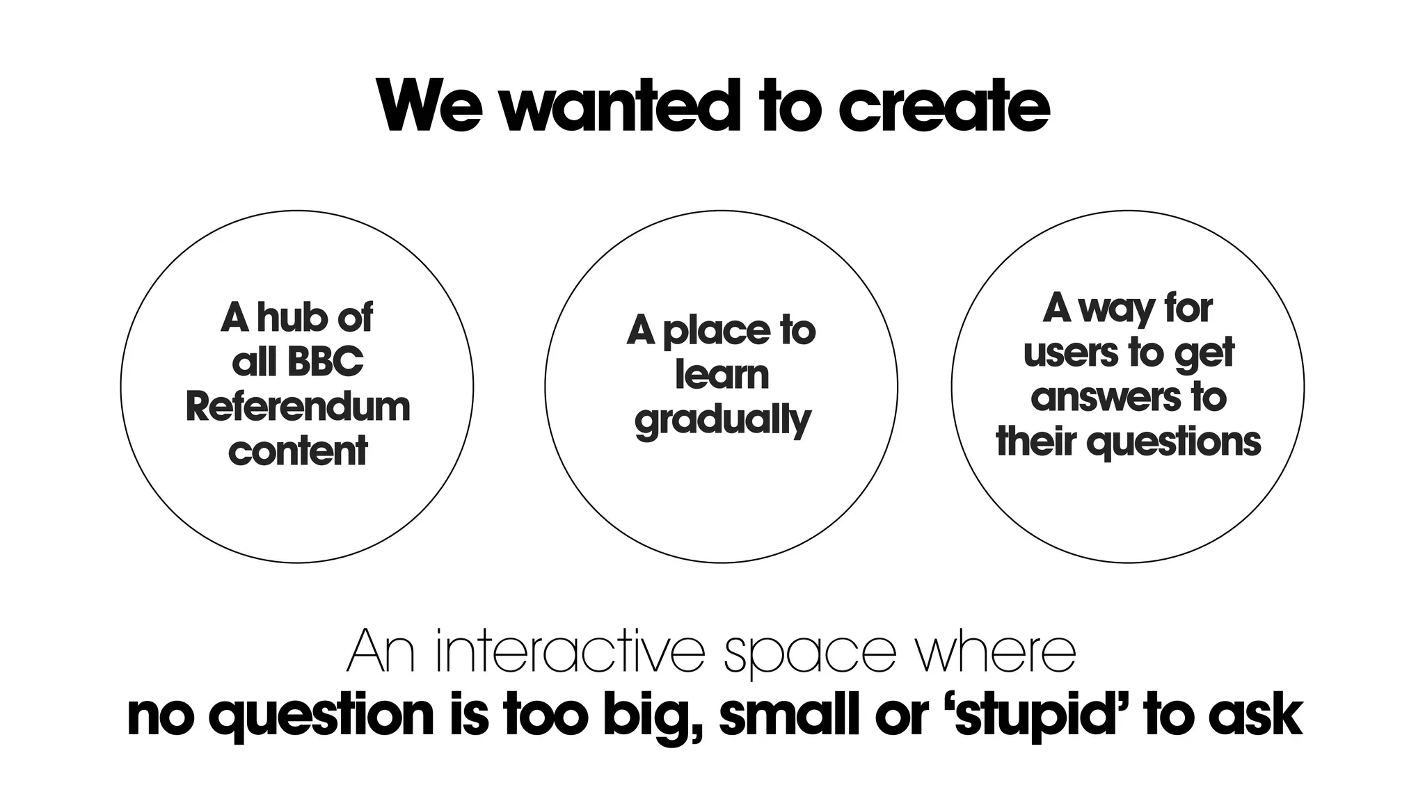 We wanted to create
A hub of
all BBC
Referendum
content
A place to
learn
gradually
A way for
users to get
answers to
their questions
An interactive space where
no question is too big, small or ‘stupid’ to ask
 
