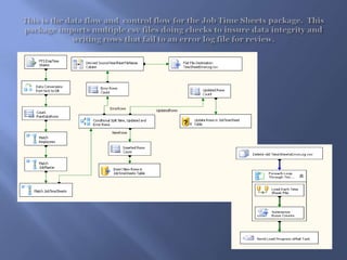 This is the data flow and  control flow for the Job Time Sheets package.  This package imports multiple csv files doing checks to insure data integrity and writing rows that fail to an error log file for review.