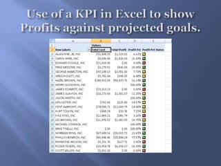 Use of a KPI in Excel to show Profits against projected goals.