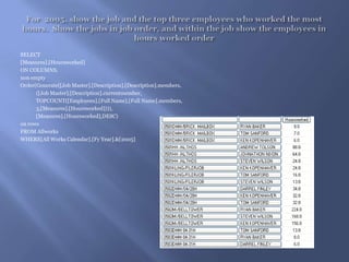For  2005, show the job and the top three employees who worked the most hours.  Show the jobs in job order, and within the job show the employees in  hours worked orderSELECT[Measures].[Hoursworked]ON COLUMNS,non empty  Order(Generate([Job Master].[Description].[Description].members,	([Job Master].[Description].currentmember,	TOPCOUNT([Employees].[Full Name].[Full Name].members,	3,[Measures].[Hoursworked]))),	[Measures].[Hoursworked],DESC)on rowsFROM AllworksWHERE[All Works Calendar].[Fy Year].&[2005] 