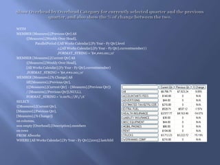 Show Overhead by Overhead Category for currently selected quarter and the previous quarter, and also show the % of change between the two. WITHMEMBER [Measures].[Previous Qtr] AS	([Measures].[Weekly Over Head],ParallelPeriod ([All Works Calendar].[Fy Year - Fy Qtr].level			,1,[All Works Calendar].[Fy Year - Fy Qtr].currentmember)	)			,FORMAT_STRING = &apos;$#,##0.00;;;0‘MEMBER [Measures].[Current Qtr] AS	([Measures].[Weekly Over Head],	[All Works Calendar].[Fy Year - Fy Qtr].currentmember)	,FORMAT_STRING = &apos;$#,##0.00;;;0‘MEMBER [Measures].[% Change] ASiif([Measures].[Previous Qtr], 	(([Measures].[Current Qtr]  - [Measures].[Previous Qtr]) 	/ [Measures].[Previous Qtr]),NULL),	FORMAT_STRING = &apos;0.00%;;;\N\/\A‘SELECT{[Measures].[Current Qtr], [Measures].[Previous Qtr], [Measures].[% Change]}on columns,non empty [Overhead].[Description].memberson rowsFROM AllworksWHERE [All Works Calendar].[Fy Year - Fy Qtr].[2005].lastchild