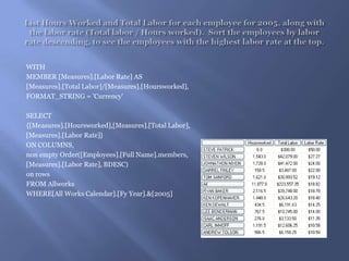 List Hours Worked and Total Labor for each employee for 2005, along with the labor rate (Total labor / Hours worked).  Sort the employees by labor rate descending, to see the employees with the highest labor rate at the top. WITHMEMBER [Measures].[Labor Rate] AS[Measures].[Total Labor]/[Measures].[Hoursworked],FORMAT_STRING = &apos;Currency&apos;SELECT{[Measures].[Hoursworked],[Measures].[Total Labor],[Measures].[Labor Rate]}ON COLUMNS,non empty Order([Employees].[Full Name].members,[Measures].[Labor Rate], BDESC)on rowsFROM AllworksWHERE[All Works Calendar].[Fy Year].&[2005]