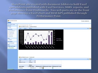 SharePoint site created with document folders to hold Excel spreadsheets published with Excel Services, SSRS  reports, and Performance Point Dashboards.  Two web parts are on the front page showing a Excel chart and SSAS KPI published through Performance Point.