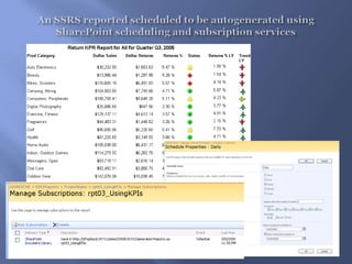 An SSRS reported scheduled to be autogenerated using SharePoint scheduling and subsription services