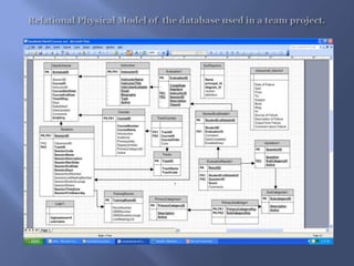 Relational Physical Model of  the database used in a team project.  