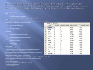 This query determines the list of countries from which orders have been placed, the number of orders and order items that have been had from each country, the percentages of the total orders, and the percentages of total order items received from each country--Create temporary table select 	[Country], 	count(OrderNum) as [Total Orders], 	sum(QuantityOrdered) as [Total Items Ordered] into #C_Totalsfrom(select right(address, charindex(&apos; &apos;,reverse(address))-1) as &apos;Country&apos;, customers.customerID , orders.orderID as &apos;OrderNum&apos;, orderItems.orderItemID, case	when QuantityOrdered is null	then 0	else QuantityOrdered	end as QuantityOrderedfrom ordersinner join orderItems	on orders.orderID=orderItems.orderIDright join customers 	on orders.customerID=customers.customerIDgroup by QuantityOrdered, customers.customerID, 	address, orders.orderID, orderItems.OrderItemID) as C_Ordersgroup by [Country] with rollup--Query temporary table to extract, calculate and format data appropriatelyselect [Country], [Total Orders], [Total Items Ordered], (convert(numeric(10,4),([Total Orders]/(select convert(numeric,[Total Orders]) from #C_Totalswhere [Country] is null)))*100) as [% of Total Orders]  , (convert(numeric(10,4),([Total Items Ordered]/(select convert(numeric,[Total Items Ordered]) from #C_Totals where [Country] is null)))*100) as [% of Total Items Ordered]  from #C_Totalswhere [Country] is not null group by [Country], [Total Orders], [Total Items Ordered] -- Should clean up afterwardsdrop table #C_Totals
