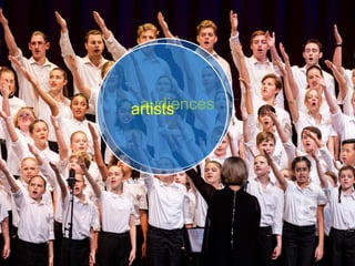 audiencesartists
 