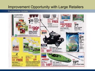 Improvement Opportunity with Large Retailers
Paddlesports Update
 