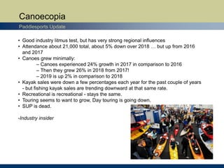 Canoecopia
Paddlesports Update
• Good industry litmus test, but has very strong regional influences
• Attendance about 21,000 total, about 5% down over 2018 … but up from 2016
and 2017
• Canoes grew minimally:
– Canoes experienced 24% growth in 2017 in comparison to 2016
– Then they grew 26% in 2018 from 2017!
– 2019 is up 2% in comparison to 2018
• Kayak sales were down a few percentages each year for the past couple of years
- but fishing kayak sales are trending downward at that same rate.
• Recreational is recreational - stays the same.
• Touring seems to want to grow, Day touring is going down.
• SUP is dead.
-Industry insider
 
