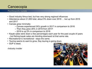 Canoecopia
Paddlesports Update
• Good industry litmus test, but has very strong regional influences
• Attendance about 21,...