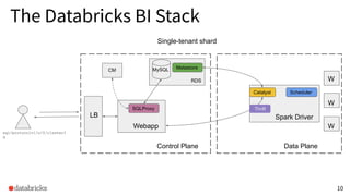 The Databricks BI Stack
10
Single-tenant shard
sql/protocolv1/o/0/clusterI
d
Control Plane
Webapp
LB
RDS
CM
Data Plane
W
W...