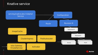 Knative, Serverless on Kubernetes, and Openshift | PDF