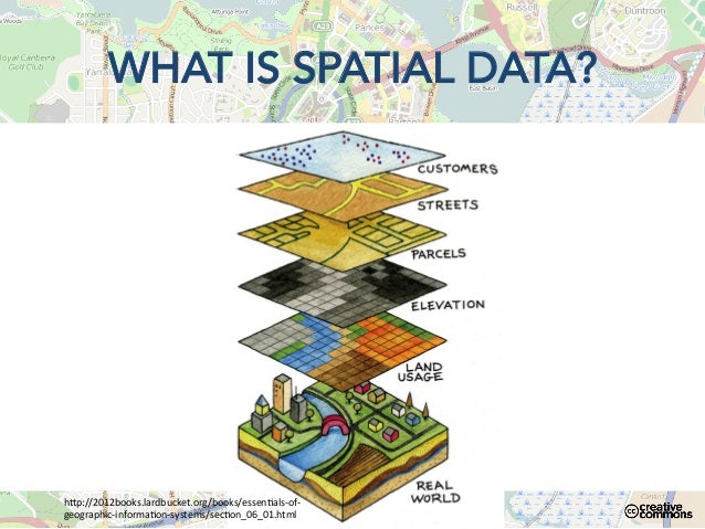 spatial data