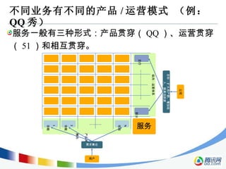不同业务有不同的产品 / 运营模式 （例： QQ 秀）  服务一般有三种形式：产品贯穿（ QQ ）、运营贯穿（ 51 ）和相互贯穿。 