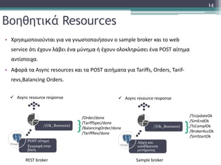 Βοηθητικά Resources
POST αίτημα
Εγγραφή στην
βάση
/{Ok_Resource}
Λήψη και
αποθήκευση
μυνήματος
/{Ok_Resource}
REST broker ...