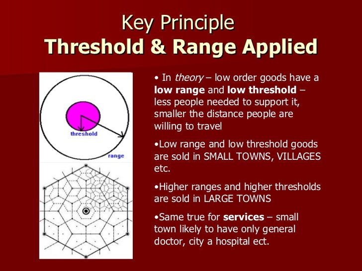 Christaller’S Central Place Theory