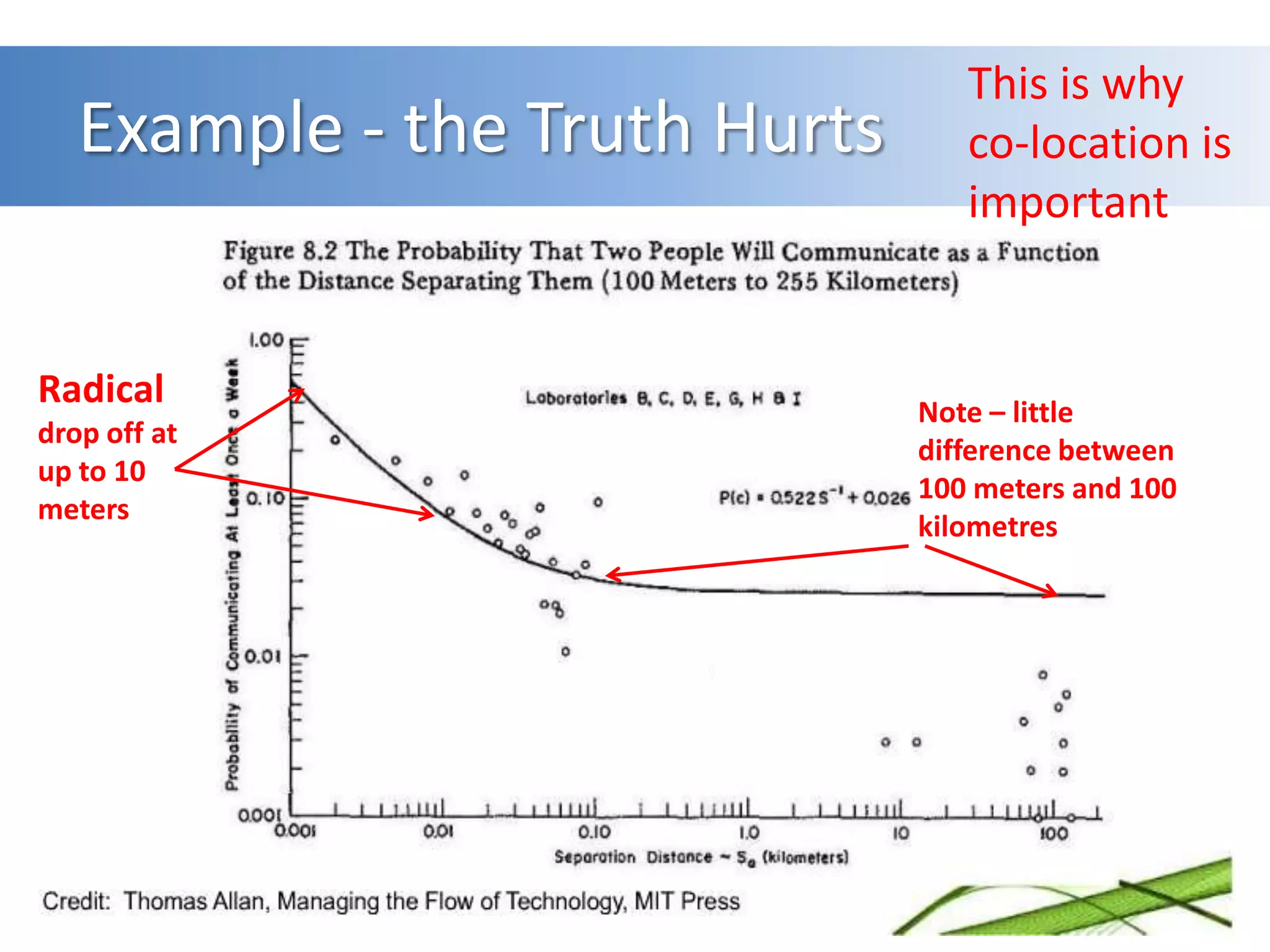 Why it’s hard: PeopleSoftware is a social process -  it is all about peoplePeople form groups and groups establish normsScrum starts small but challenges accepted norms, rules, rituals and culturesBehaviour and culture - ARRGHH!Huh? How I act impacts productivity? But I am an engineer – we are what we are!