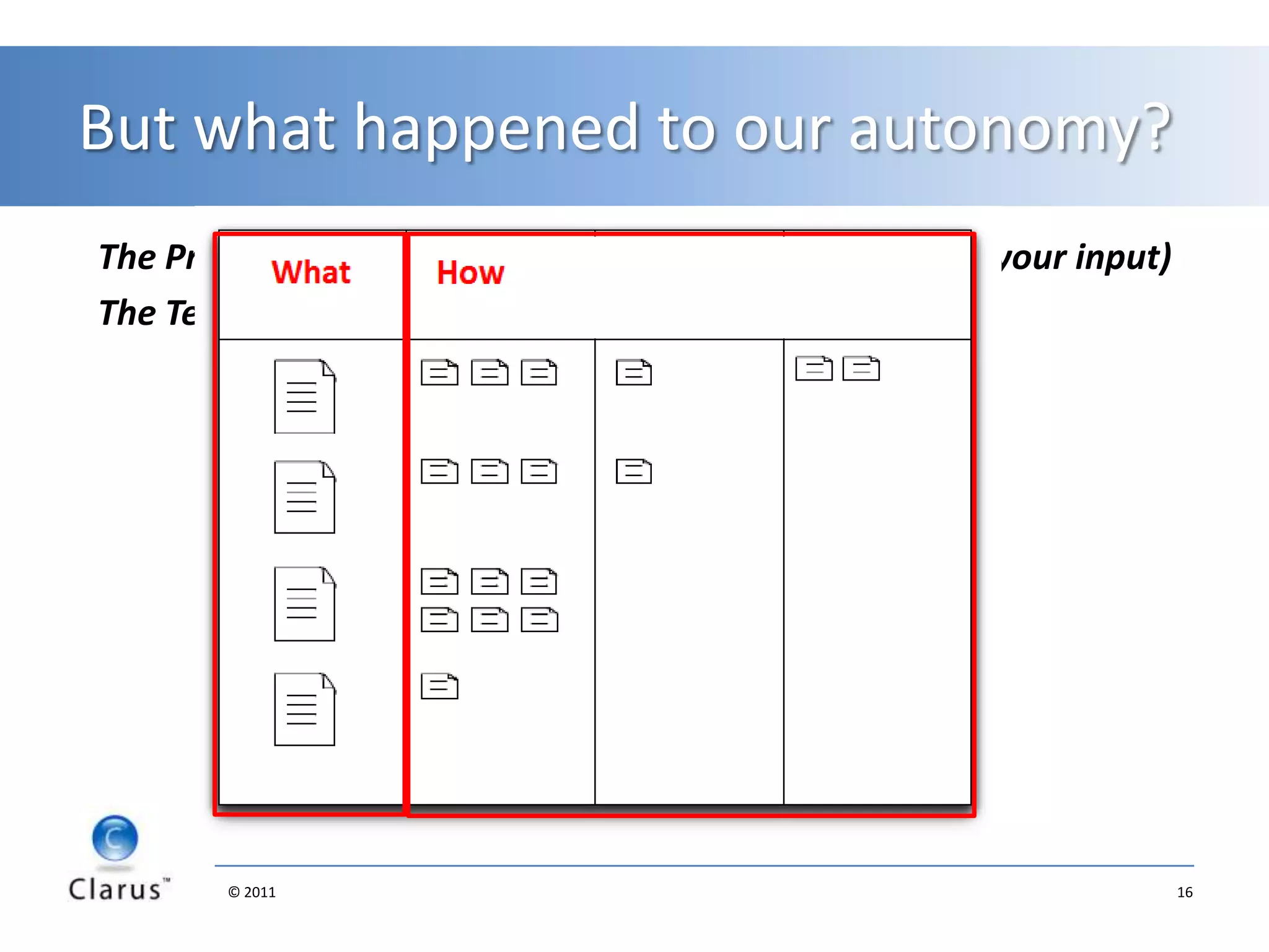 Why it’s hard: BusinessBusiness has been built on years of false assumptions and Industrial Age thinking (relay race, the Illusion of Predictability, communicating via documents, centralised control, directive management,  -all accepted norms!)Lots of bad habits to undoChange this on a large scale is hardIncreased transparency often results in attrition, conflict and misery