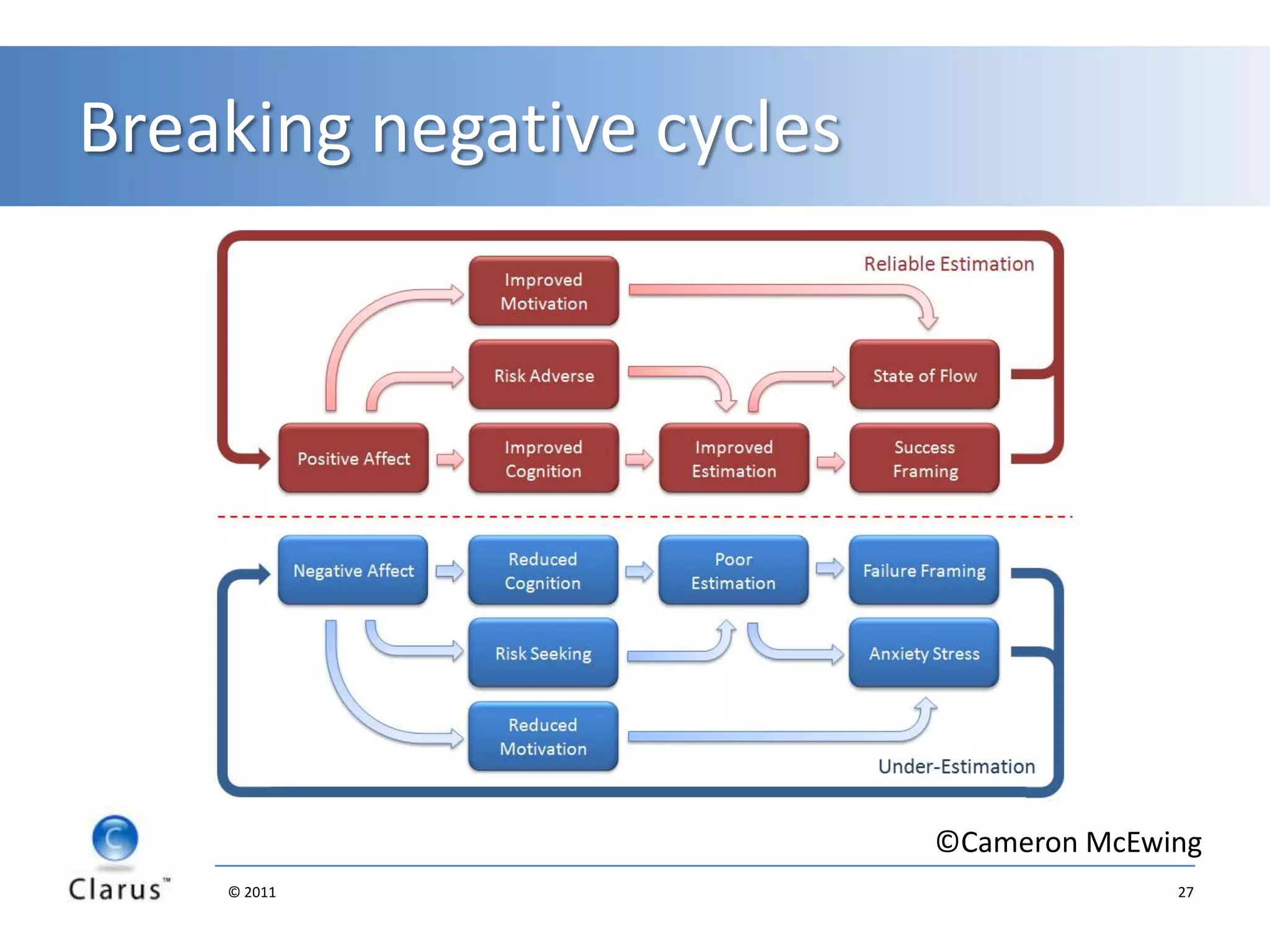 Culture changePicture: Agustin Fest, wastingtime, http://www.flickr.com/photos/arboltsef/12718572/