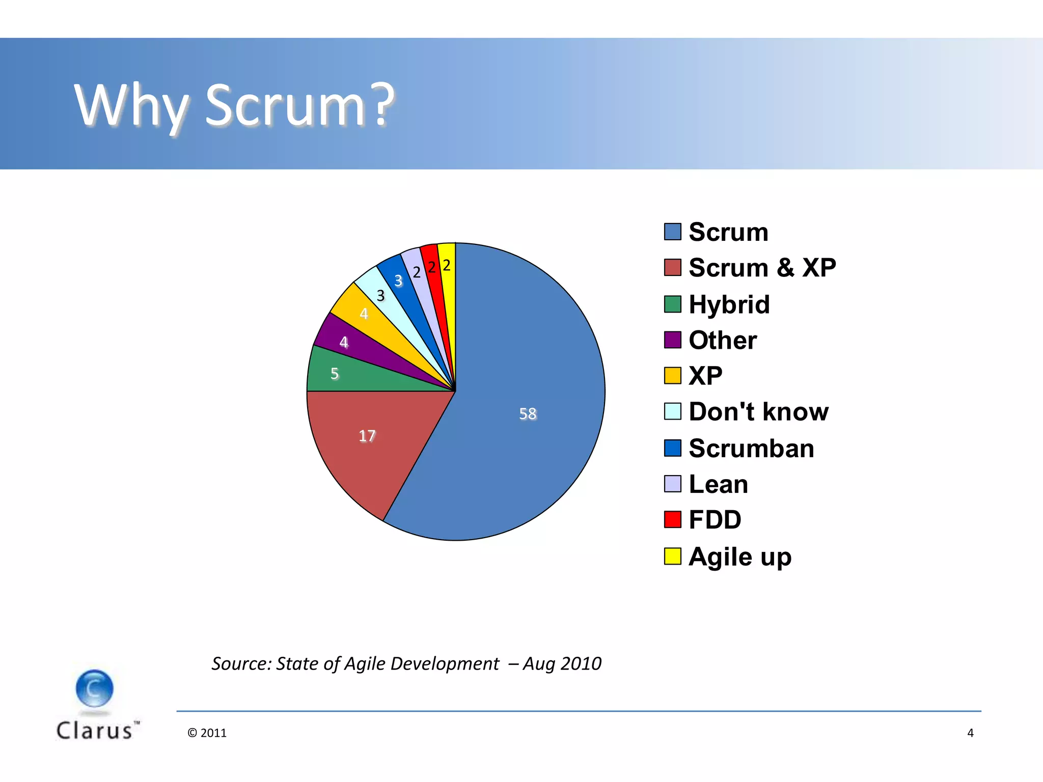 Why Scrum?222334455817Source: State of Agile Development  – Aug 2010