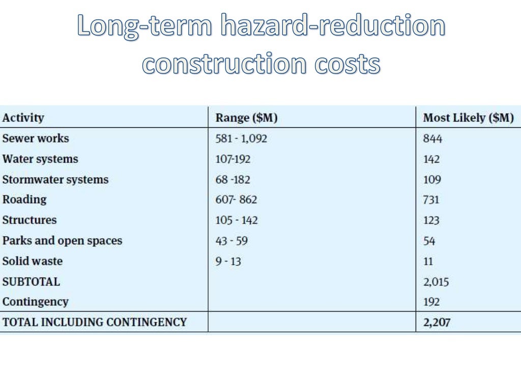 Christchurch case study image
