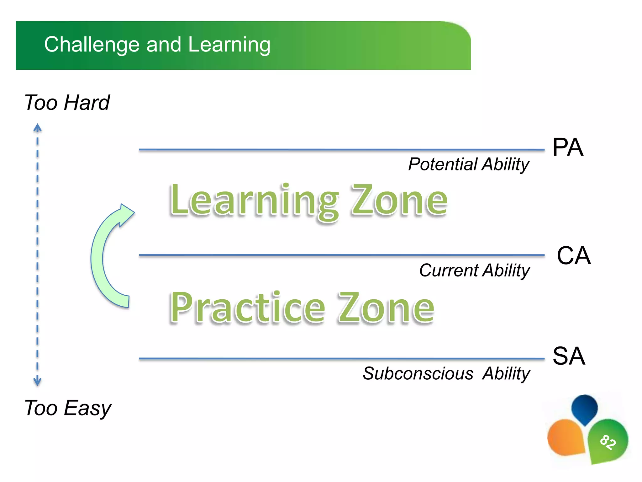 Teaching is based on expert knowledge, is stimulating and rigorous