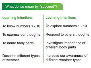 ChallengeWe need more stories and less facts, for narrative develops an understanding of sequence; we need more dialogue and less transmission of knowledge, for it is through dialogue that we learn most; and we need more challenge and less instruction, since it is from challenge that one grows in body, mind and spirit.  Matthew Lipman, 1991