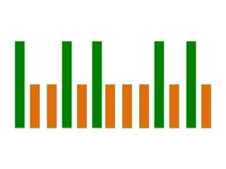 Develop their passions