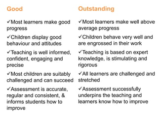A new government, a new curriculum?“The best schools & nurseries design learning for their pupils and then cross check against the national expectations to see they have done right by the pupils in terms of the agreedentitlement for all the nation’s children. The attainment targets give a touchstone for the expected standards and that’s it.”Many schools believe the myths that have been peddled about the national curriculum and some current ministers seem to believe them too. The truth is nothing can be changed by statute until 2012. Even then, it will only be the national expectations. It doesn’t really matter what comes from government; how it is packaged, what it contains. In the end, the curriculum is the one that children in schools and nurseries meet day in, day out. 
