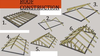 ROOF construction 
1. 
2. 
3. 
4. 5. 
6. 
2. 
5. 
6. 
 