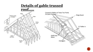 Details of gable trussed 
roof….. 
 