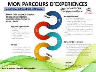 MON PARCOURS D’EXPERIENCES
2
1
3
4
- J’ai observé la gestion des caisses
- J’ai expliqué / formé / Transmis des informations
- J’ai évalué les progressions des axes
- J’ai accompagné, guidé, étayé, innové
- J’ai motivé, encouragé les actions, responsabilisé
en confiant de nouvelles responsabilités à mon
équipe
- J’ai donné des directives, des axes d’amélioration
- J’ai écouté les demandes et interrogations et y ai
répondu
- J’ai délégué en responsabilisant les comptables sur
cette tâche
Activités réalisées
- J’ai été reconnues efficace par mes pairs et par
mon équipe pour ma disponibilité, pour mes
connaissances techniques et ma maitrise
- J’ai été reconnue comme allant à l’essentiel et
pour la clarté de mes propos
- J’ai été reconnue efficace par mon responsable
fonctionnel Mr Jean-Claude BOURGIN, dans ma
mission de faire baisser les encours clients
Compétences reconnues
- Les encours clients ont baissé de
364 Jours à 5 jours en moyenne
- Tous les responsables de services
sont devenus acteurs du processus
Résultat
- J’ai appris à observer sans
commenter
- J’ai appris la patience, ai appris à me
mettre au niveau de la personne
- J’ai appris à évaluer
- J’ai appris à clarifier mes propos,
guider, recommander
Apprentissages réalisés
Mission : Mise en place d’un tableau
de suivi ainsi qu’un process
comptable afin de diminuer les
encours clients
Responsable Administratif et Financier Lieu : SAGA CITROEN
Champigny-sur-Marne
Durée de la mission : Mars 2010 à Décembre 2010
Contacts :
Jean-Claude BOURGIN Nevers
Jean-Marc FOUQUET Champigny s/Marne
PortFolio Christelle FAYOLLE 11
 