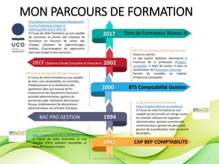 2017
2002
2000
1994
1992
IRETS 9 rue Dachery 02100 Saint-Quentin
(réussi en partie)
un des quatre diplômes nécessaires à
l'exercice de la profession d'Expert-
comptable. Il était de niveau II dans la
classification de l'Éducation nationale.
Permet de travailler en Cabinet
d’Expertise Comptable.A l’issue de cette formation je suis capable
de tenir une comptabilité, les contrôles,
l'établissement et la vérification des
opérations liées aux travaux de fin
d'exercice et des documents financiers,
activités administratives, gestion du
personnel, paie, réalisation des travaux
fiscaux, établissement de déclarations
administratives, les activités d'analyse.
http://www.uco.fr/formation/diplomes/tit
re-rncp-formateur-niveau-iii-
4329.kjsp?RH=SITE1_RP2-FR
A l’issue de cette formation, je suis capable
de concevoir et animer des modules de
formation en fonction de cahier des
charges, d’évaluer les apprentissages
réalisés, d’accompagner les apprenants
dans leur projet et leur parcours.
Lycée professionnel Condorcet
http://condorcet02.lyc.ac-amiens.fr
A l’issue de cette formation je suis
capable d’être assistant comptable et
faire des travaux simples.
Titre de Formateur Niveau III
DECF (Diplôme d’étude Comptable et Financière)
BAC PRO GESTION
BTS Comptabilité Gestion
CAP BEP COMPTABILITE
MON PARCOURS DE FORMATION
Lycée professionnel Condorcet
http://condorcet02.lyc.ac-amiens.fr
A l’issue de cette formation je suis
capable de de prendre en charge toutes
les activités relevant de la gestion
administrative : gestion commerciale,
communication, gestion du personnel,
gestion de la production, mise en œuvre
de projets...
IRETS 9 rue Dachery 02100 Saint-Quentin
PortFolio Christelle FAYOLLE 7
 