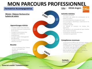 MON PARCOURS PROFESSIONNEL
2
1
3
4
- J’ai conçu ma séance
- J’ai animé une séance de connaissance sur le
bulletin de salaire
- J’ai communiqué des consignes de travail
- J’ai encouragé la dynamique, l’expression et le
travail en groupe
- J’ai étayé, conseillé
- J’ai exploité et structuré les travaux des
apprenants
- J’ai répondu à une commande de façon réactive
3 jours avant l’animation
- J’ai écouté les conseils de mon tuteur
- J’ai évalué les apprenants
Activités réalisées
- J’ai été reconnue efficace par mon tuteur Jérémy
HIMBERT, dans ma posture de formatrice
accompagnatrice, par rapport à ma méthode,
mon écoute, mon approche de l’apprenant
- J’ai été reconnue efficace par les apprenants
dans ma gestion et la dynamique de groupe, la
clarté des mes propos et explications
Compétences reconnues
- J’ai su, en méthode active, amener
un cours qui a parlé aux
apprenants
- Les apprenants m’ont dit avoir
apprécié cette séance
- Les évaluations faites lors de
l’examen blanc ont montré que les
apprenants avaient compris le
cours
- Cela m’a conforté dans mon envie
de présenter mes cours en
méthode active et ludique
Résultat
- J’ai appris à gérer mon stress face
au peu de temps pour la préparation
de ma séance
- J’ai appris à communiquer des
consignes et en vérifier la
compréhension
- J’ai appris à gérer l’hétérogénéité
des apprenants
- J’ai appris à créer une dynamique
collective de travail
Apprentissages réalisés
Mission : Élaborer l’écriture d’un
bulletin de salaire
Formatrice Accompagnatrice Lieu : IDEAA Angers
Durée de la mission : 3 semaines en 2017
Contacts :
Jérémy HIMBERT Nantes
PortFolio Christelle FAYOLLE 9
 