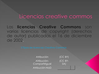 3 Tipos de licencias Creative Commos

Atribución

(CC BY)

AtribuciónCompartirIgual

(CC BYSA)

Atribución-NoD

 